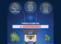 Growing digital governance