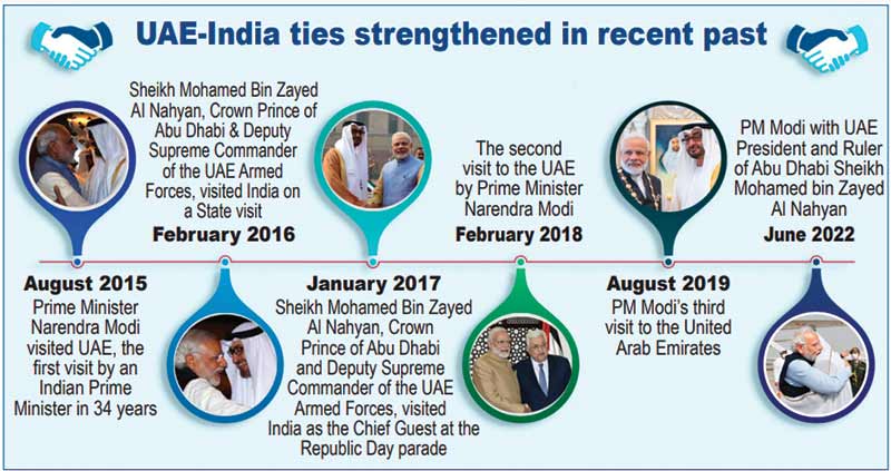 UAE-India ties strengthened in recent past
