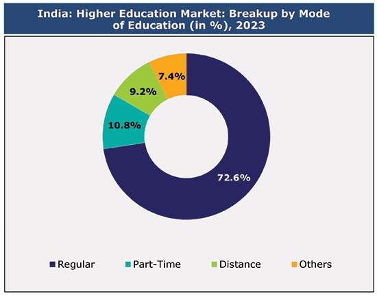high-education-in-india