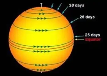 chromosphere