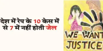 There is no jail in 7 out of 10 rape cases in the country.