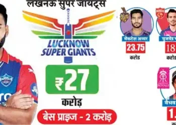 Pant became the most expensive player