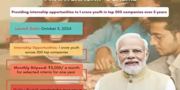 PRIME MINISTER’S INTERNSHIP SCHEME