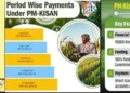 Pradhan Mantri Kisan Samman Nidhi (PM-KISAN)