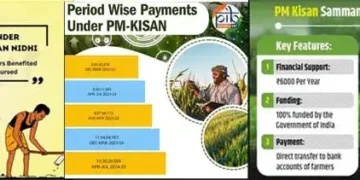 Pradhan Mantri Kisan Samman Nidhi (PM-KISAN)