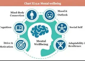 Advancing MENTAL healthcare in India