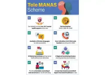 Advancing Mental Healthcare-III