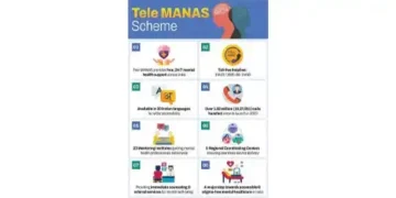 Advancing Mental Healthcare-III