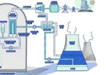 India's nuclear energy capacity jumps from 4,780 MW to 8,180 MW in 10 years
