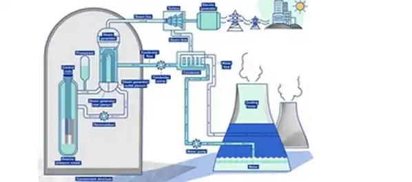 India's nuclear energy capacity jumps from 4,780 MW to 8,180 MW in 10 years