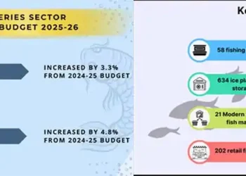 CASTING NETS Catching Success