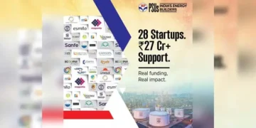 HPCL empowers 28 startups with Rs 27 crore investment