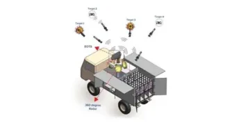hard-kill counter-swarm drone system Bhargavastra