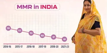 Targeted approach to maternal health