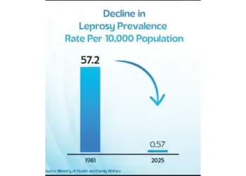 Early intervention and expanded surveillance