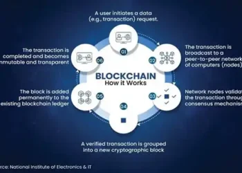 Strengthening governance through BLOCKCHAIN tech