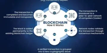 Strengthening governance through BLOCKCHAIN tech