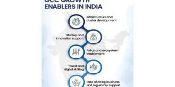 Policy to Prosperity