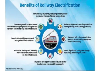 A silent revolution on the tracks