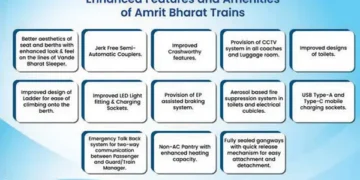 A key milestone for everyday travellers