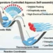 India Nanomaterial Research Temperature Control Electronics