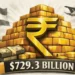 India foreign exchange reserves