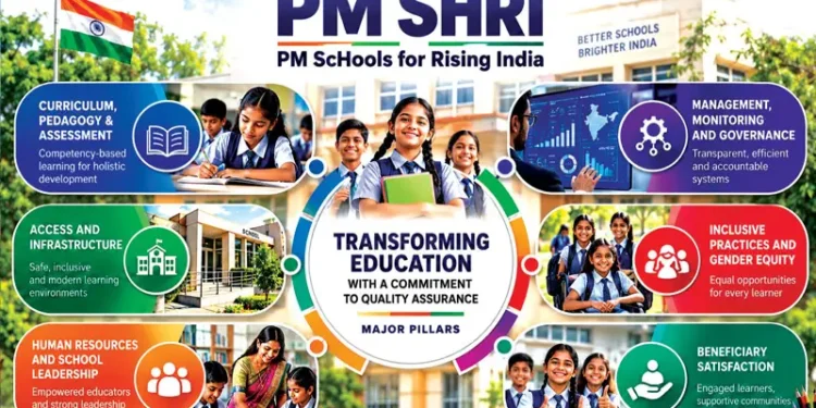 PM SHRI School Selection Process
